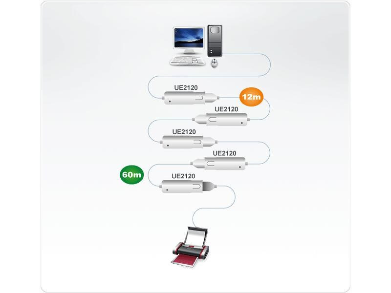 Aten USB 2.0-Verlängerungskabel UE2120 USB A - USB A 12 m