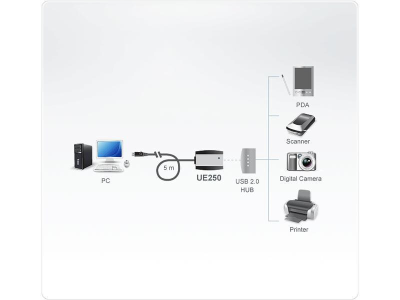 Aten USB 2.0-Verlängerungskabel UE250 USB A - USB A 5 m