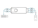 Aten USB-Adapter CV10KM USB-A Buchse - PS/2