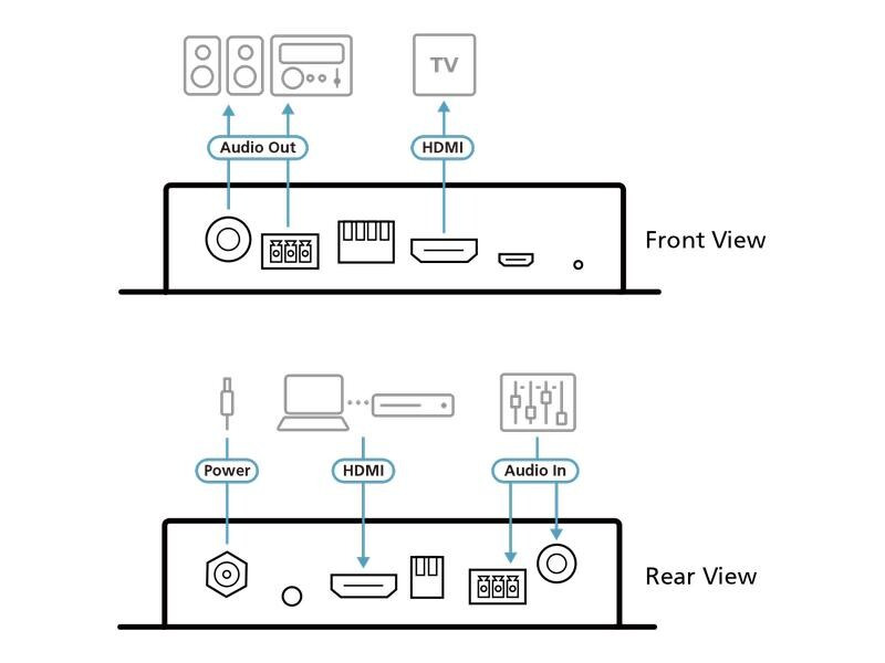 Aten VC882 True 4K HDMI Repeater Audio Embedder und De-Embedder