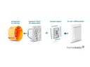 Homematic IP Funk-Schaltaktor 2-fach für Markenschalter