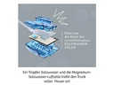 Kosmos Experimentierkasten Future Cell-Truck