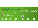 Ansmann Ladegerät Comfort Smart+ 4x AA 2100 mAh