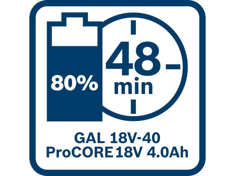 Bosch Professional Akku und Ladegerät 18V 4.0 Ah + GAL 18V-40