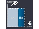Einhell Akku Power-X-CHANGE 18 V 5.2Ah