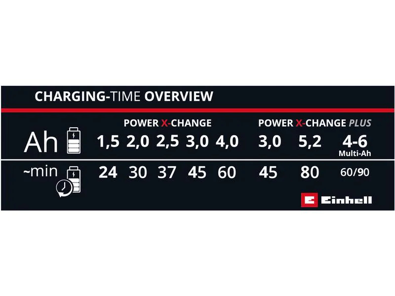 Einhell Ladegerät Power X-Fastcharger 4 A, 18 V