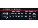 Einhell Ladegerät Power X-Fastcharger 4 A, 18 V
