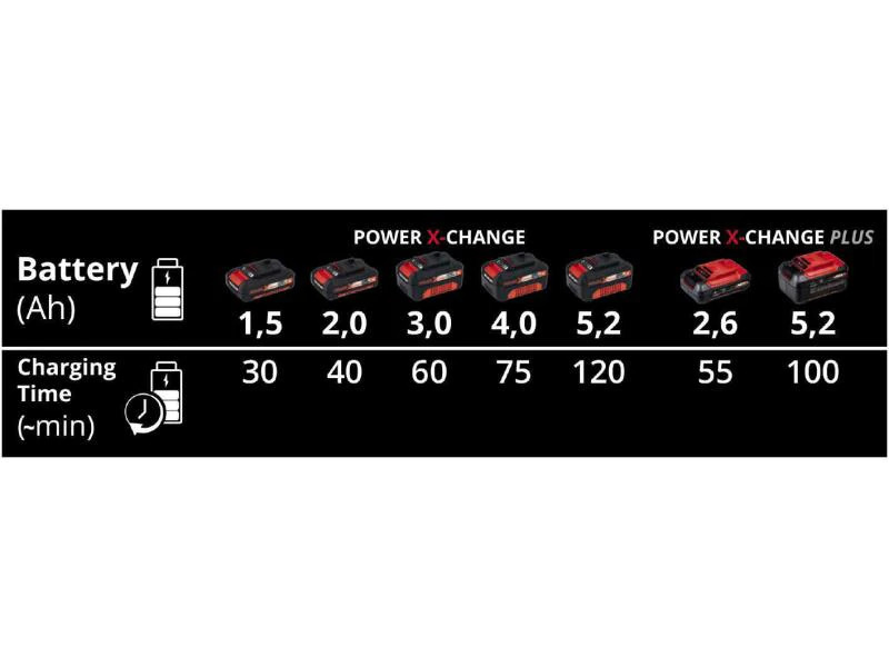 Einhell Ladegerät Power-X-Twincharger 3 A 18 V