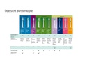 Philips Zahnbürstenkopf Sonicare For Kids HX6042/33, 2 Stück