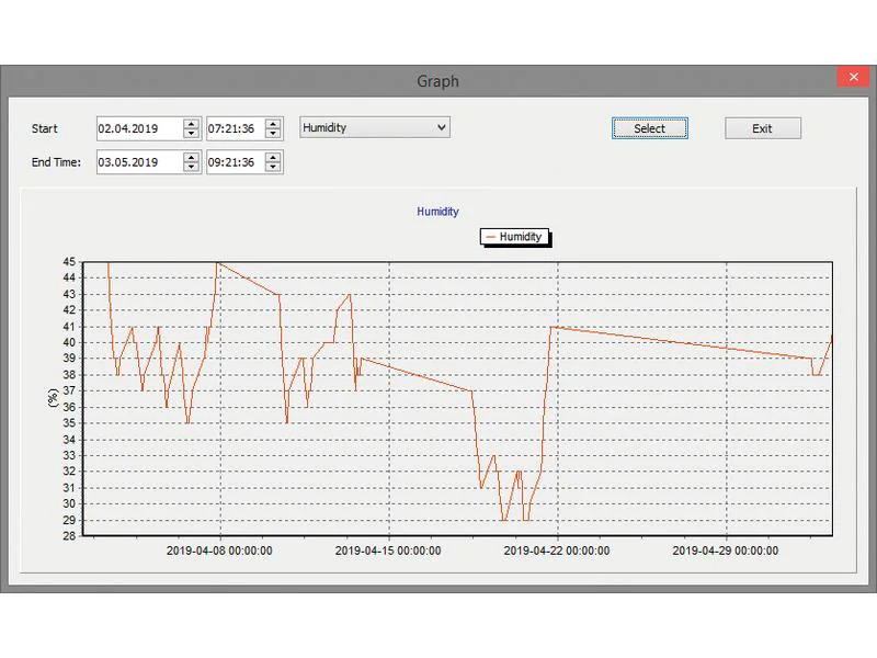 dnt Funk-Thermometer Raumklimastation RoomLogg PRO