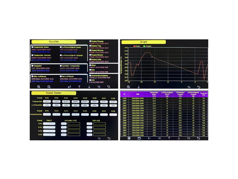 dnt Wetterstation WeatherScreen PRO