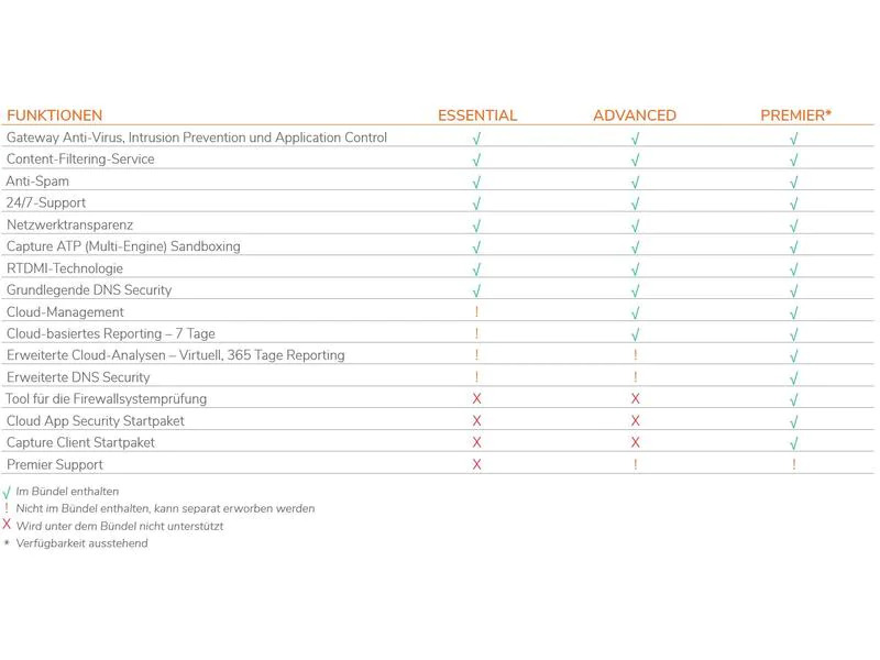 SonicWall Firewall TZ-270 ohne Services