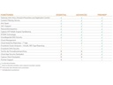 SonicWall Firewall TZ-270 ohne Services