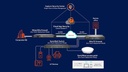 SonicWall Firewall TZ-270 ohne Services
