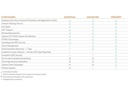 SonicWall Lizenz TZ-370 Essential Protection Service Suite 1 Jahr