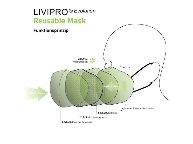 UNREPA Community Stoffmaske LIVIPRO Evolution Gr. L, Blau