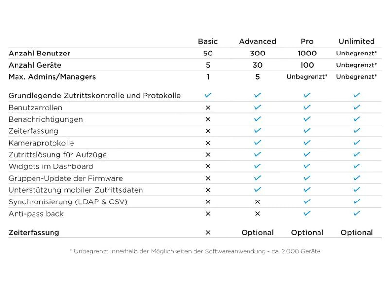 2N Access Commander Addon Lizenz Zeiterfassung