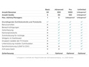 2N Access Commander Addon Lizenz Zeiterfassung