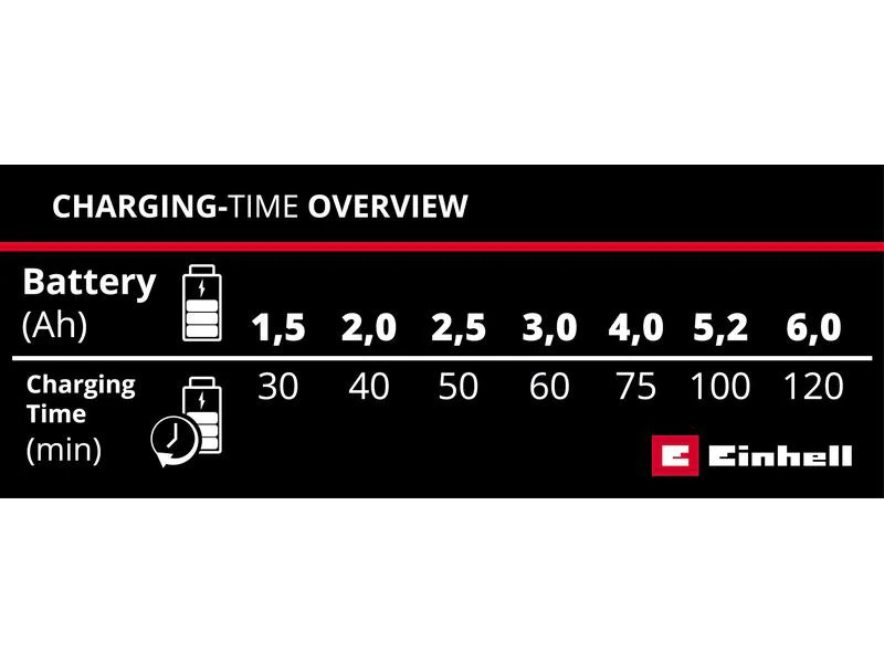 Einhell Auto Ladegerät Power X-Car Charger 3A