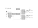 Blackmagic Design Konverter MiniConverter Audio-SDI 2