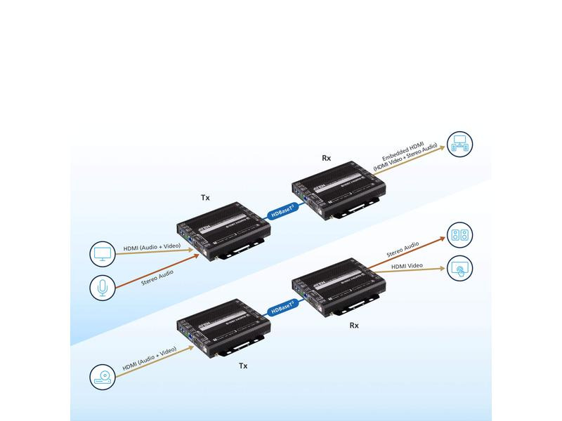 Aten HDMI Extender 4K VE1843 Transceiver oder Receiver