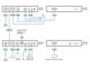 Aten HDMI-Extender CE820 Set