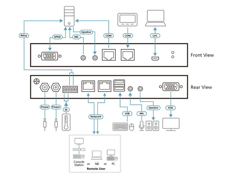Aten KVM Switch CN9000 VGA