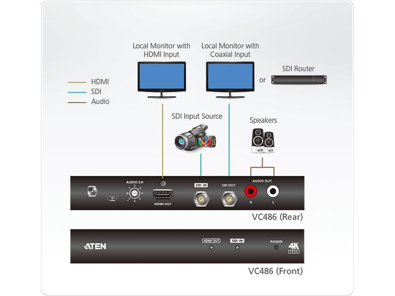 Aten Konverter VC486 SDI zu HDMI