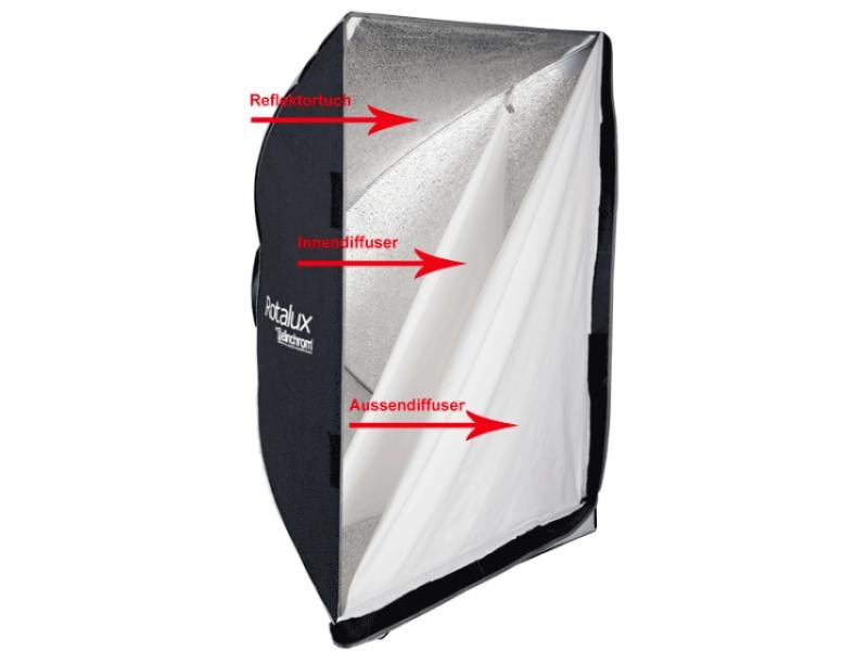 Elinchrom Softbox Rotalux Deep Octa 100 cm