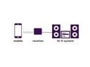 Marmitek Bluetooth Empfänger BoomBoom 93