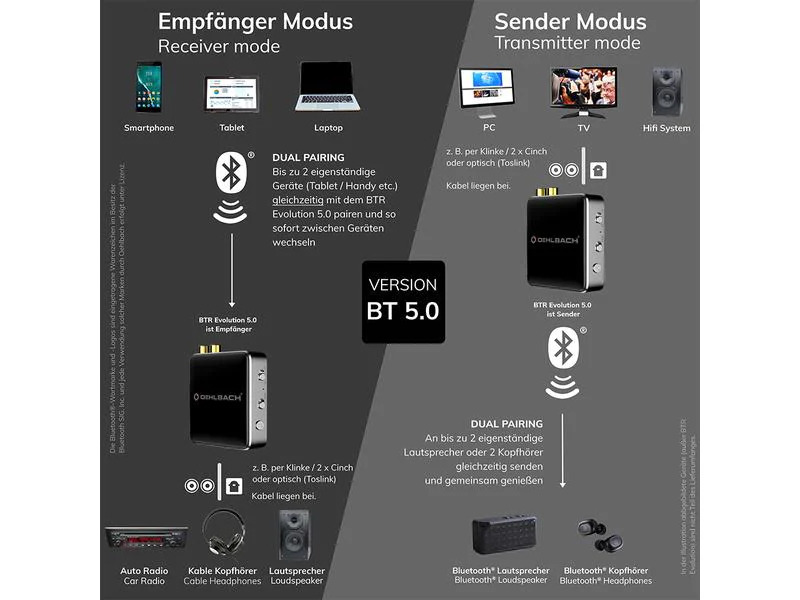 Oehlbach Bluetooth Adapter BTR Evolution 5.0 Schwarz