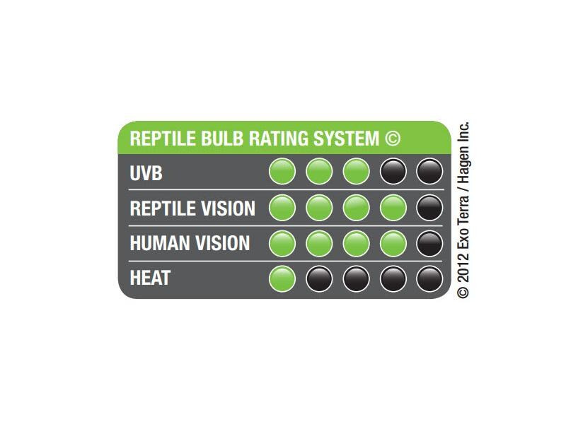 Exo Terra Terrarienlampe Reptile UVB100 E27, 13W, 15.4 cm
