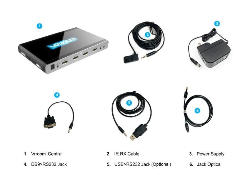 HDFury Matrix Switcher VRROOM 8K HDMI