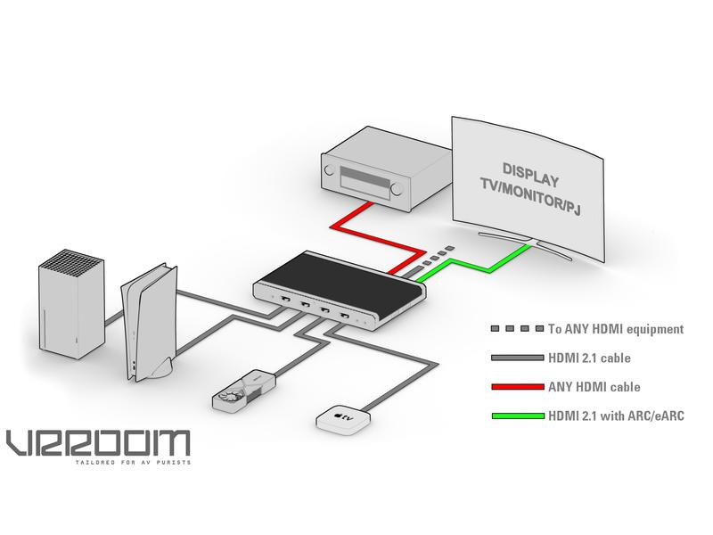 HDFury Matrix Switcher VRROOM 8K HDMI