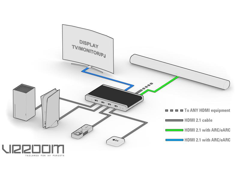 HDFury Matrix Switcher VRROOM 8K HDMI