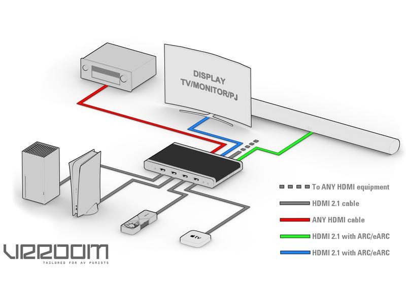 HDFury Matrix Switcher VRROOM 8K HDMI