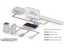 HDFury Matrix Switcher VRROOM 8K HDMI