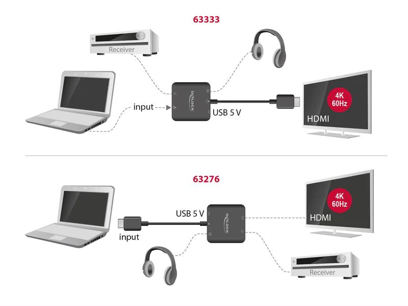Delock Audio Extraktor HDMI 4K 60 Hz kompakt