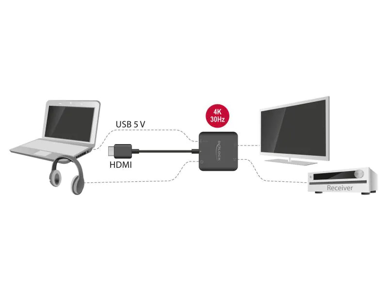 Delock Audio Extraktor HDMI 5.1 4K 30Hz