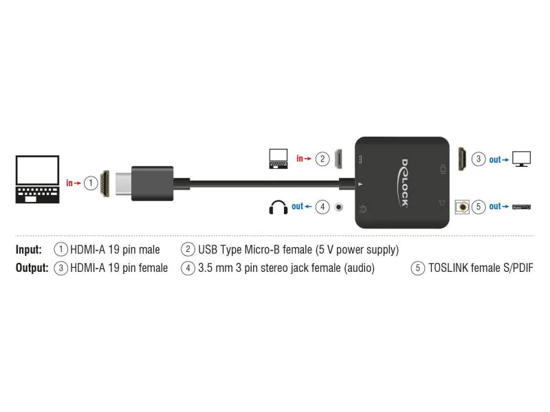 Delock Audio Extraktor HDMI 5.1 4K, 60Hz
