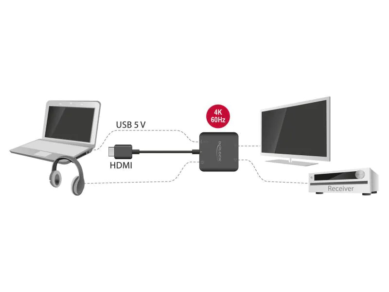 Delock Audio Extraktor HDMI 5.1 4K, 60Hz