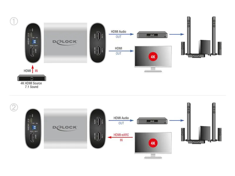 Delock Audio Extraktor HDMI HD 4K 60 Hz mit eARC