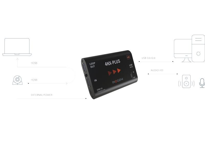 Inogeni Konverter 4KX-Plus HDMI – USB 3.0