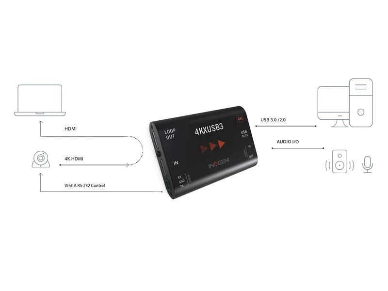 Inogeni Konverter 4KXUSB3 HDMI – USB 3.0