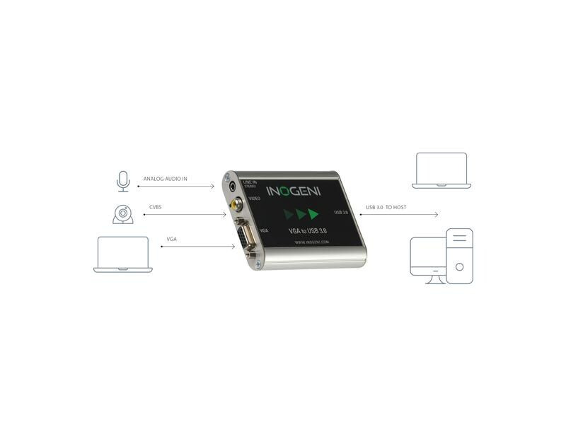 Inogeni Konverter VGA2USB3 VGA – USB 3.0