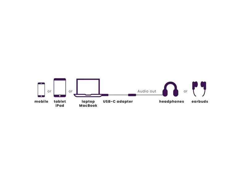 Marmitek Adapter Connect USB-C &gt; Audio