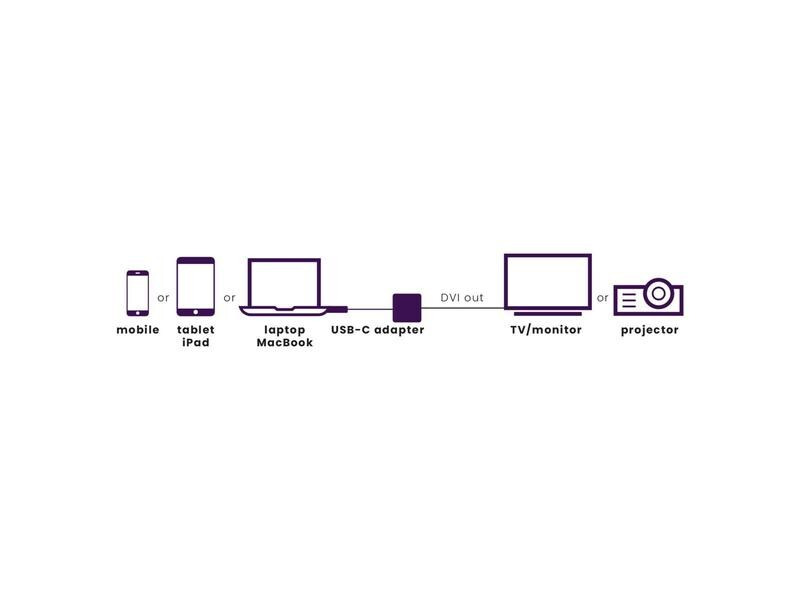 Marmitek Adapter Connect USB-C &gt; DVI