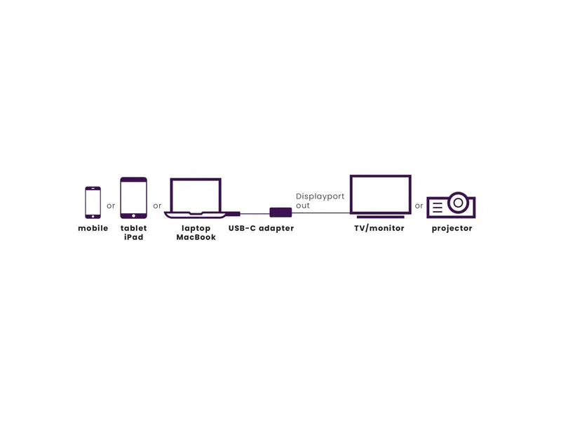 Marmitek Adapter Connect USB-C &gt; DisplayPort