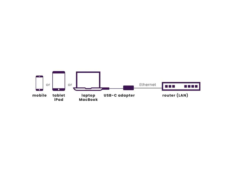 Marmitek Adapter Connect USB-C &gt; Ethernet
