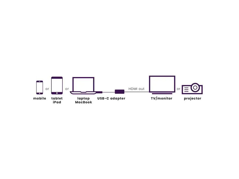 Marmitek Adapter Connect USB-C &gt; HDMI